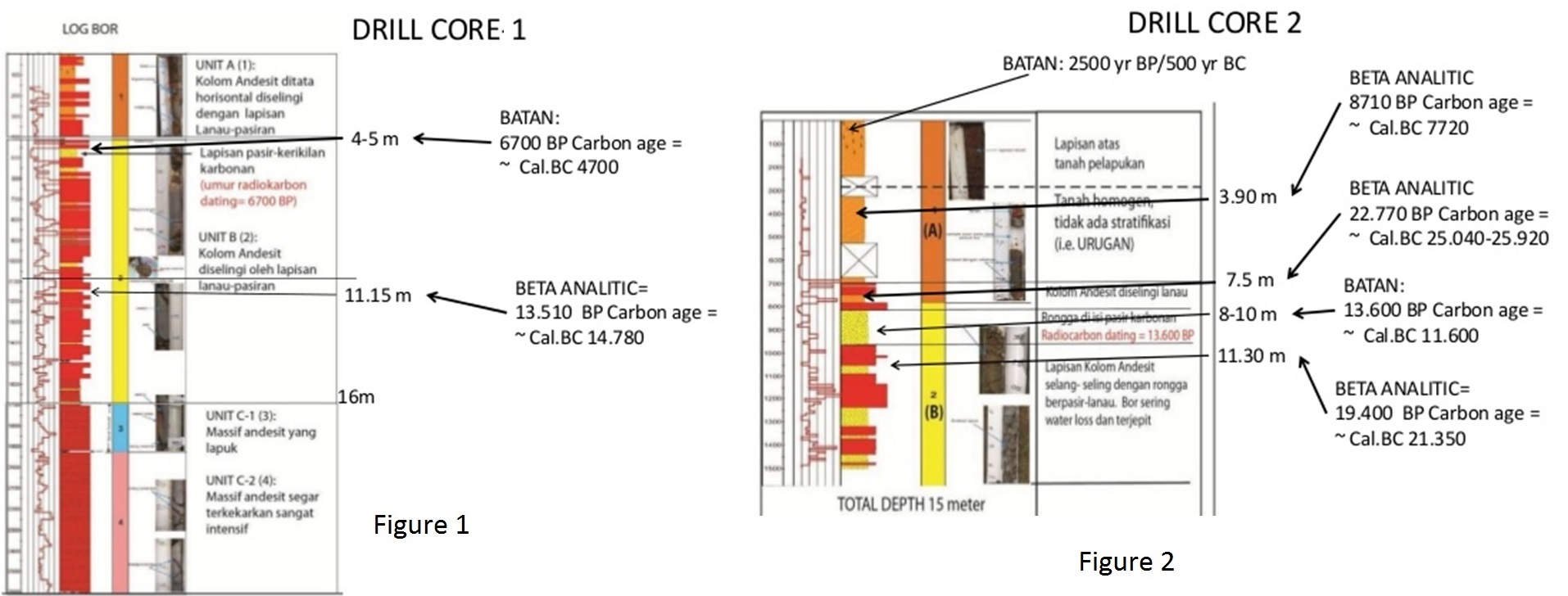 Drill core sample from Gunung Padang